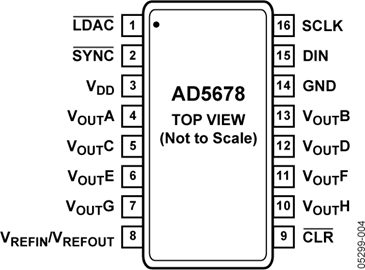 【ad5678 pdf数据手册】_中文资料_引脚图及功能_(亚德诺 adi)-采芯网