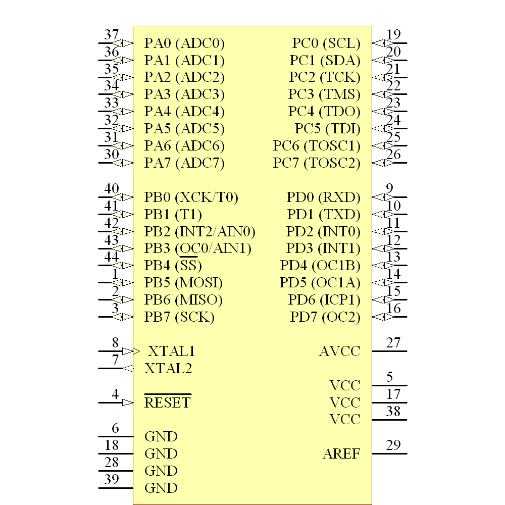 Atmega A Au Datasheet Pdf Specifications Atmel Findic