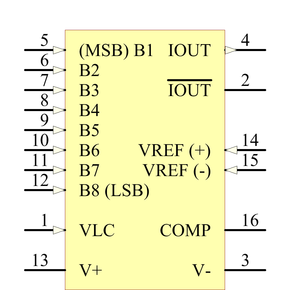 dac08cpz 引脚图