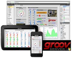 GROOV-OPCC