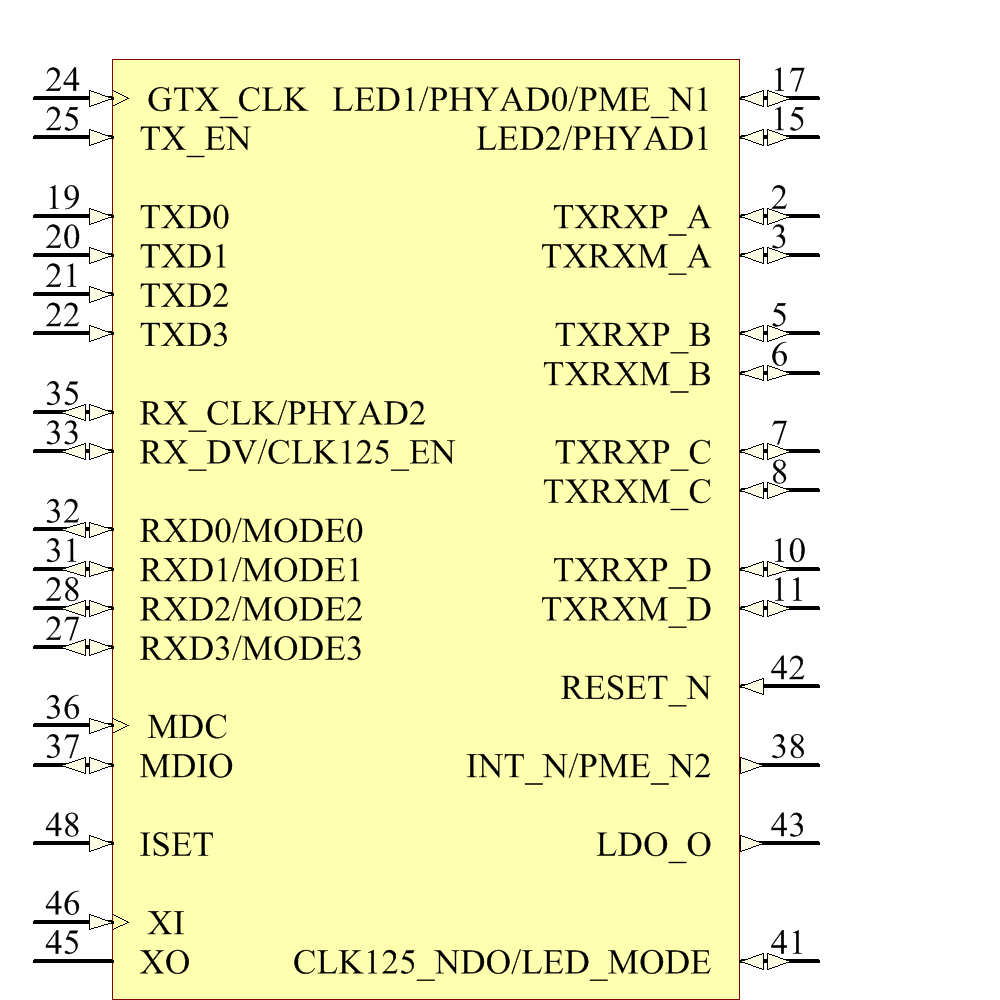 KSZ9031RNXIA Microchip Datasheet и Купить FindIC ru