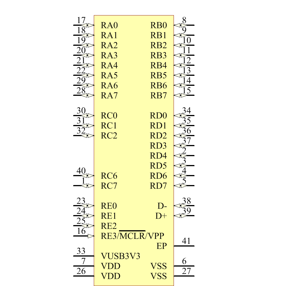 PIC18F45K50 I MV Datasheet PDF Specifications Microchip FindIC