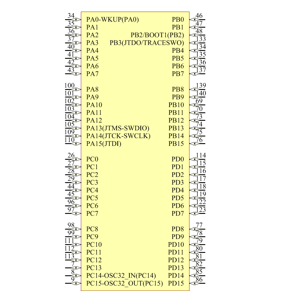 stm32f217zgt6