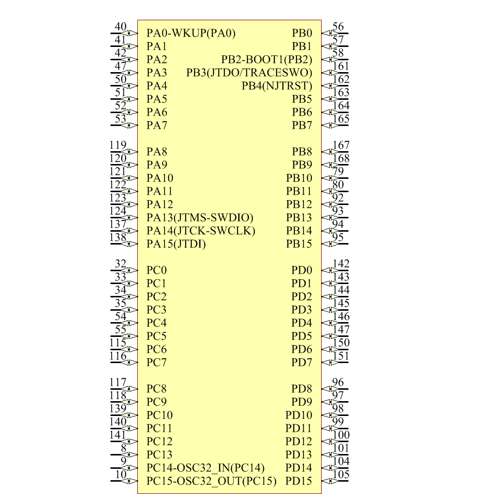 stm32f407igt6 引脚图