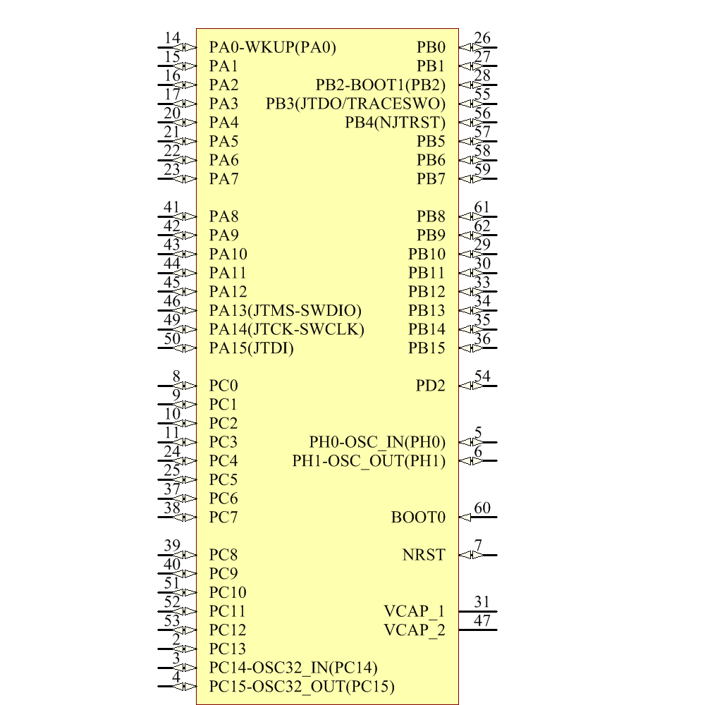 stm32f415rgt6