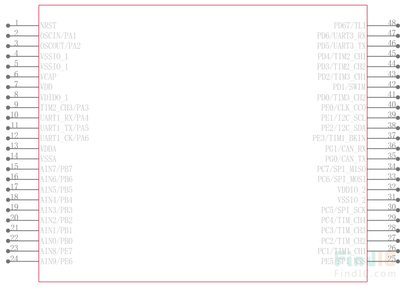 stm8s207cbt6 引脚图