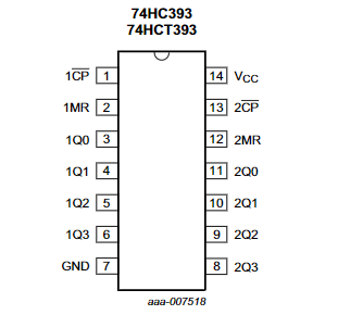 74hc393d 引脚图