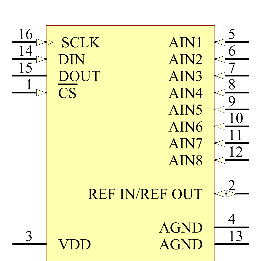 ad7888arz 引脚图