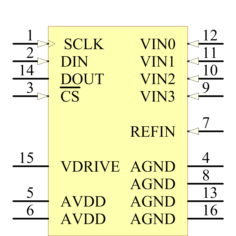 ad7924bruz 引脚图