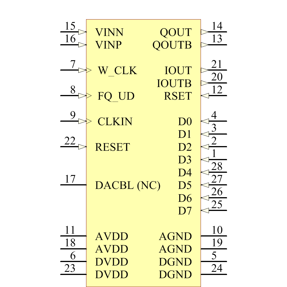 ad9850brsz 引脚图