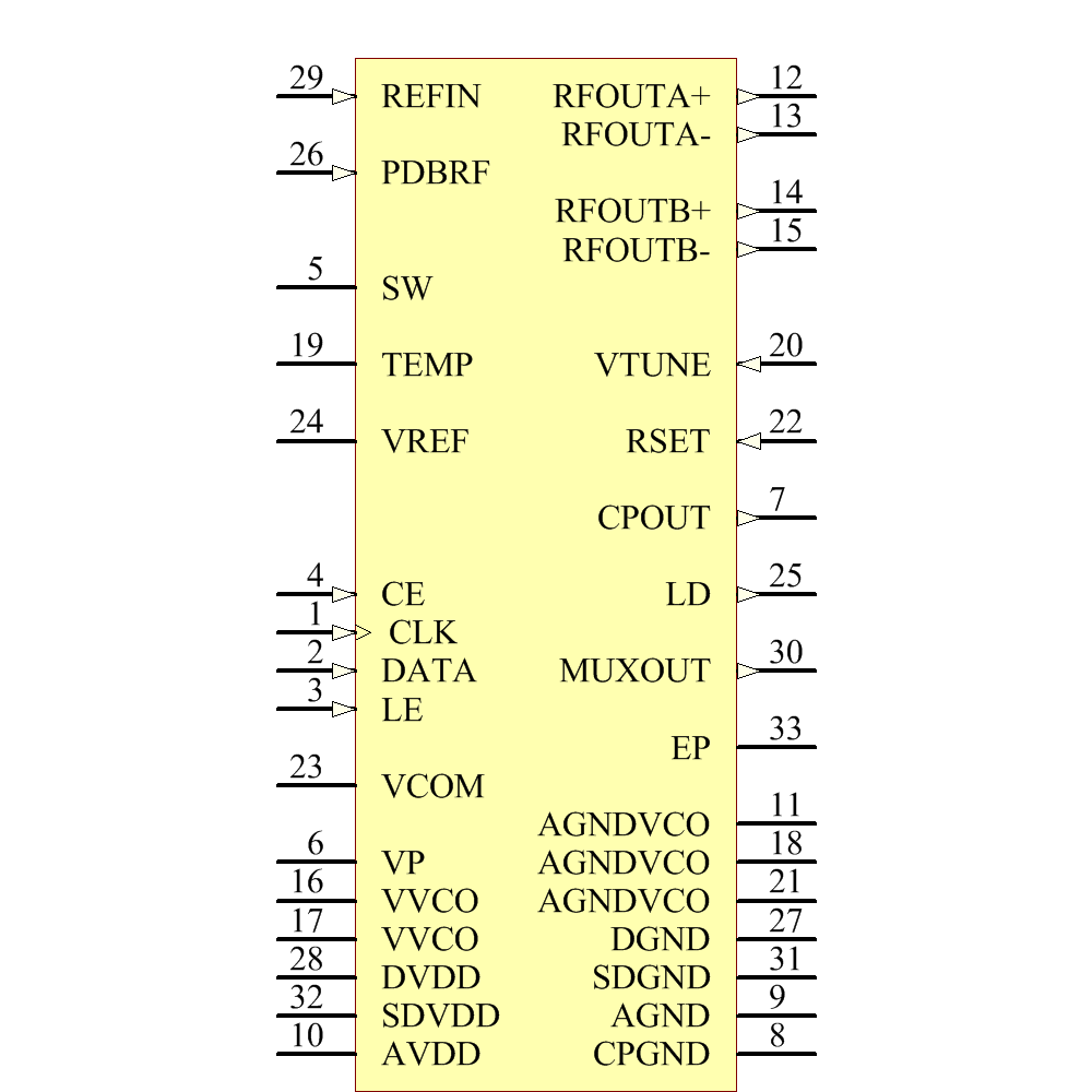 ADF4351BCPZ - ADI - Datasheet и Купить - FindIC.ru