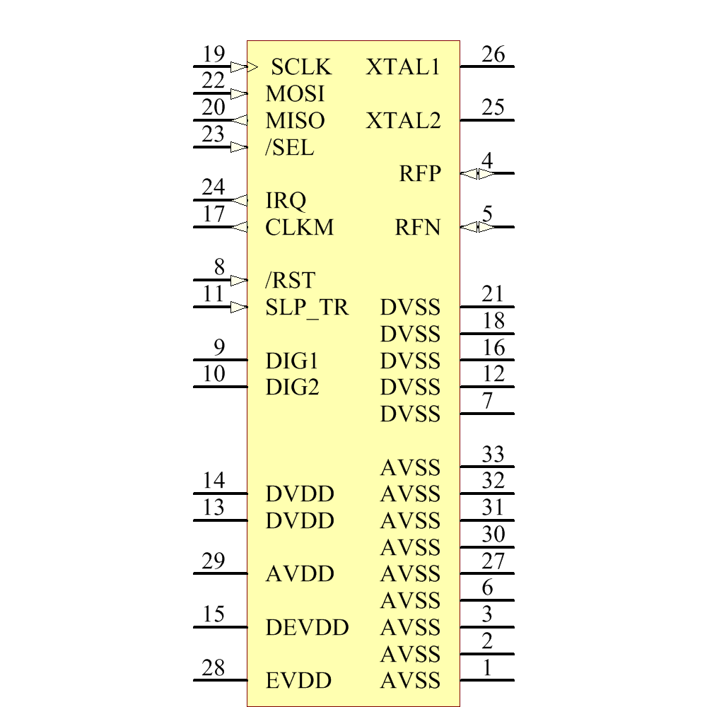at86rf232-zxr 引脚图