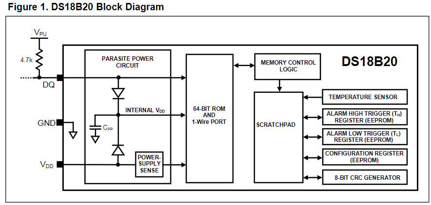 【ds18b20  pdf数据手册】_中文资料_引脚图及功能