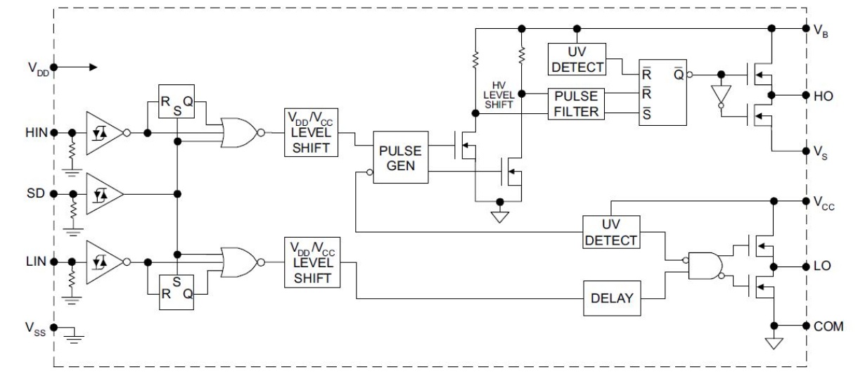 IR2113S Datasheet(PDF) & Specifications - Infineon - FindIC