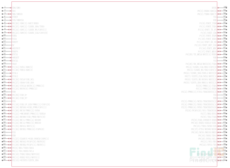 LPC1768FBD100 - NXP - Datasheet и Купить - FindIC.ru
