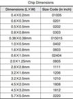 0603YC104KAT2A