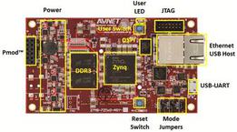 AES-Z7MB-7Z010-SBC-I-G