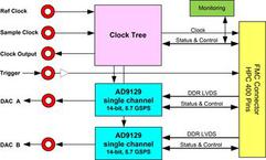 C8051F363-C-GQR