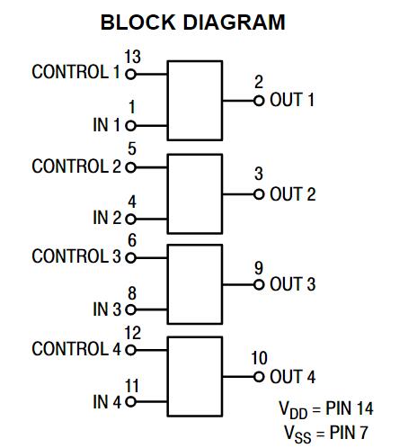 【mc14066bcp pdf数据手册】_中文资料_引脚图及功能_(安森美 on