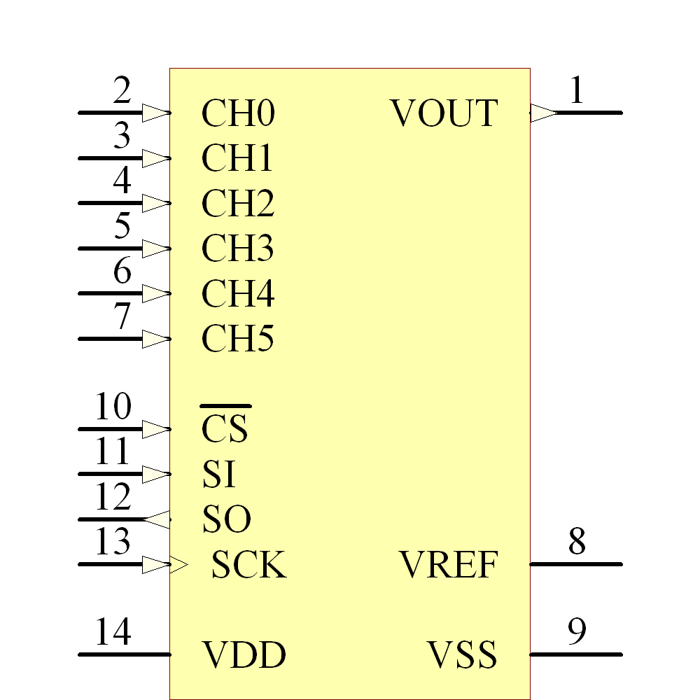 Mcp6022 i sn схема включения