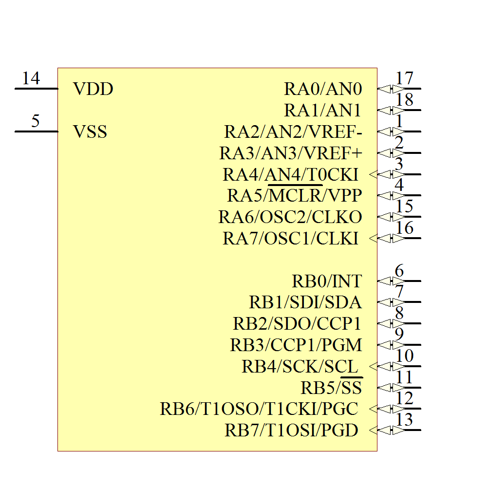 Pic16f818 Ip Datasheetpdf And Specifications Microchip Findic