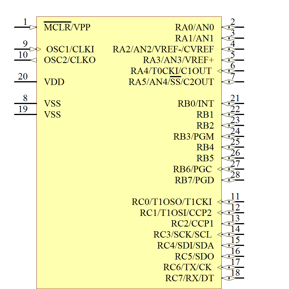 PIC16F876A-I/SP Datasheet(PDF) & Specifications - Microchip - FindIC