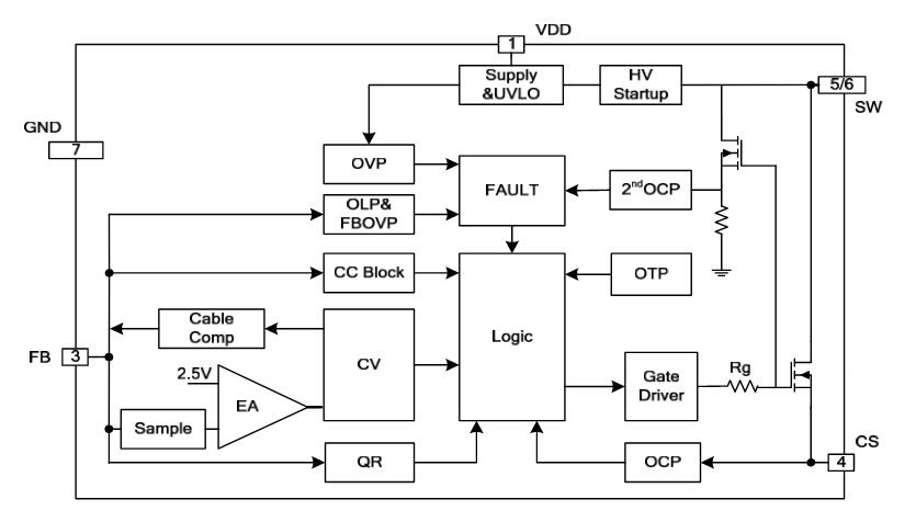 PN8370SSC-R1H Datasheet(PDF) & Specifications - Chipown - FindIC