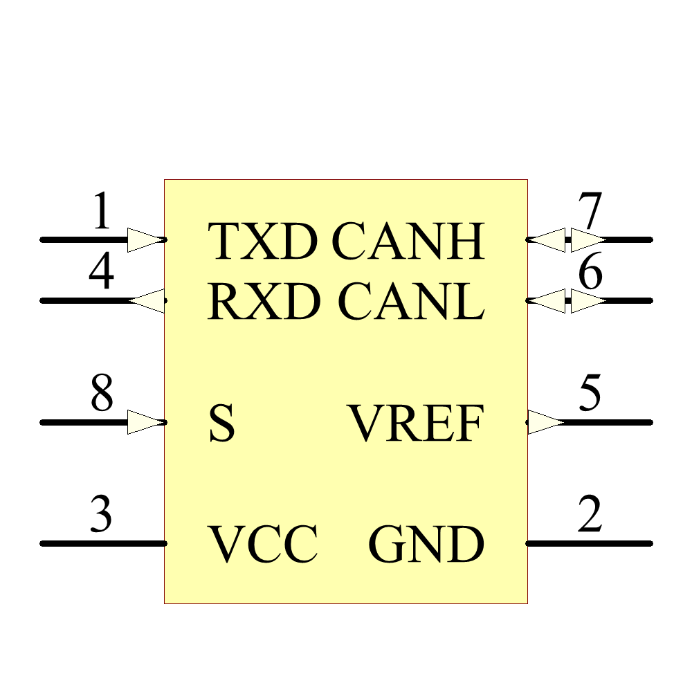 sn65hvd1050mdrepg4 引脚图