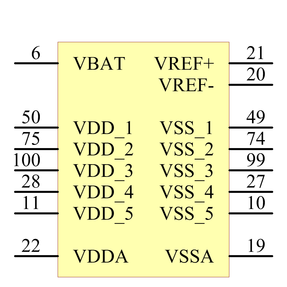 stm32f103vft6 引脚图