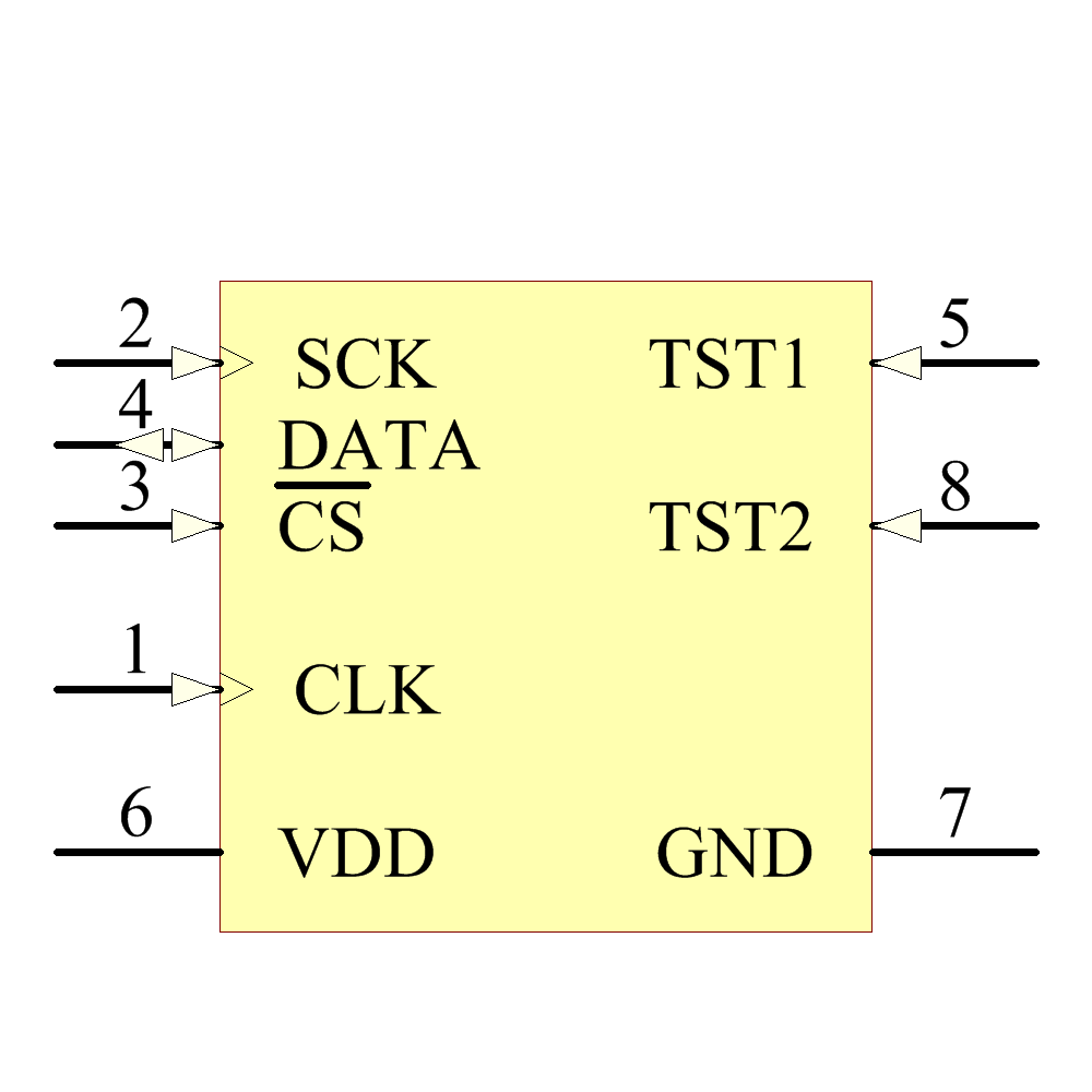 TLE5011 Datasheet(PDF) & Specifications - Infineon - FindIC