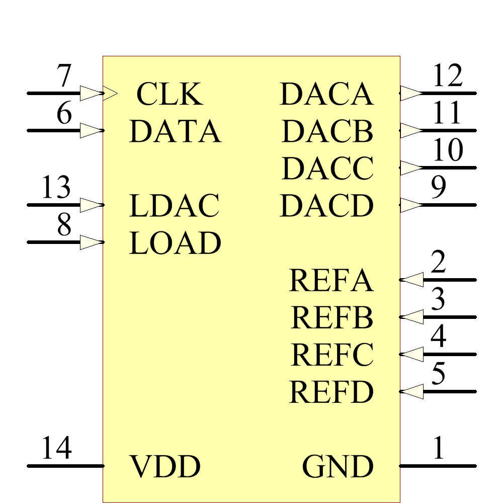 tlv5620id 引脚图