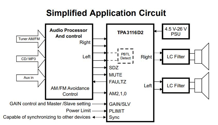 Tpa3116d2 схема усилителя